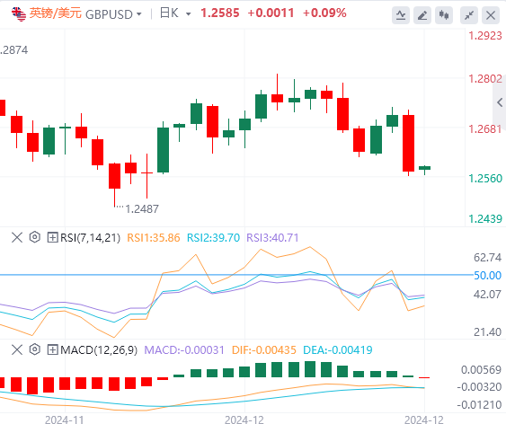 Trendanalyse des XM-Forex-Marktes am 19. Dezember: Die Fed unternahm spät in der Nacht restriktive Maßnahmen und der US-Index stieg auf ein Zweijahreshoch(图3)